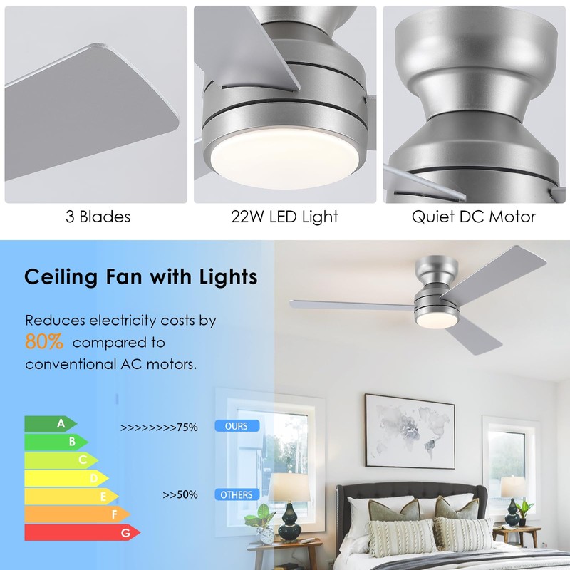 Asyko Ceiling Fans with Lights,46" Low Profile Ceiling Fan with