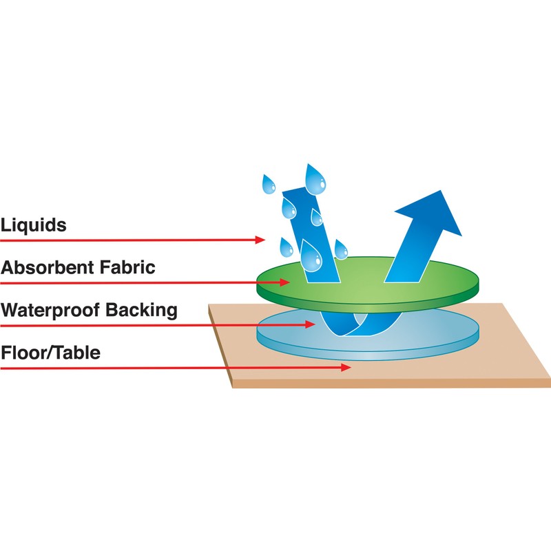 Jonti-Craft 8430J Large Sensory Table Mat, Gray, 54" x 72"