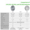 EEMB LIR2032 batería de botón de Iones de Litio 4pcs