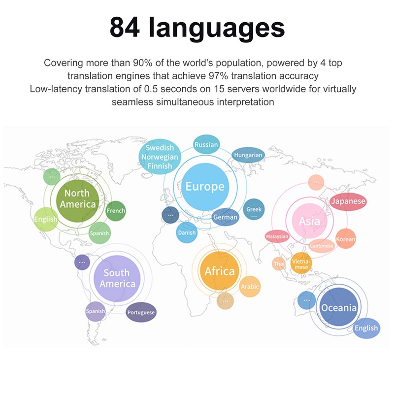 Language Translator Earbuds Wireless Bluetooth 5.3 Noise Reduction Support 84