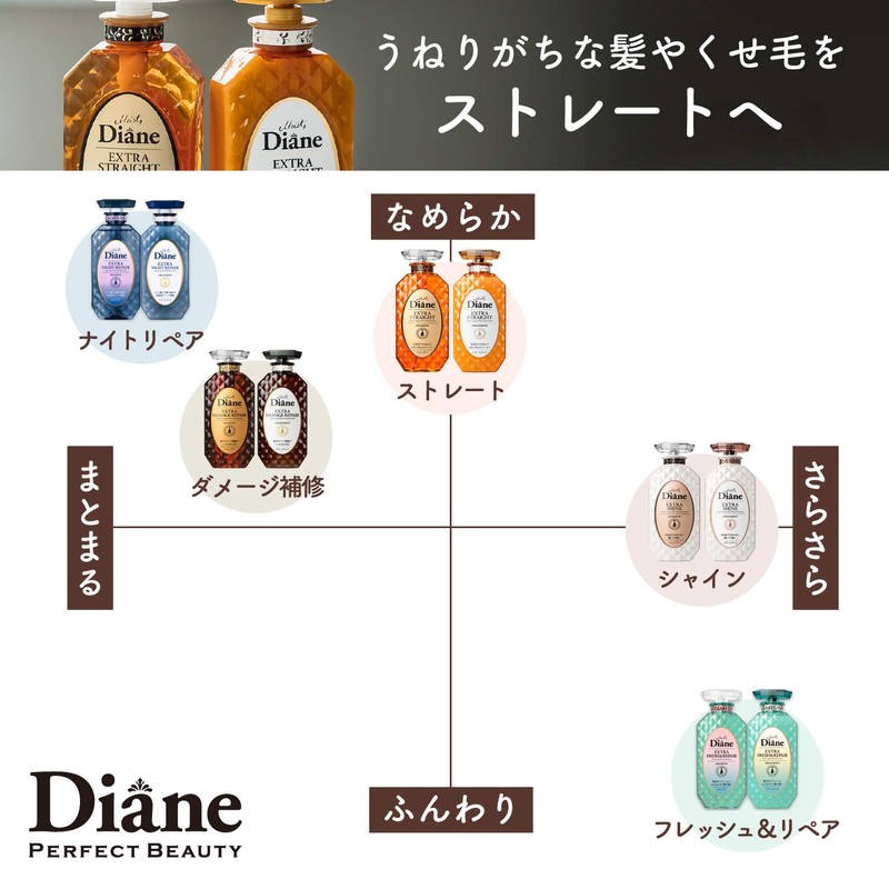 Diane (Large Capacity) Treatment, Straight, Floral & Berry Scent, Perfect