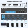 8K@60Hz/4K@144Hz KVM Switch 4 Computers 3 Monitors, ANXQQ HDMI KVM