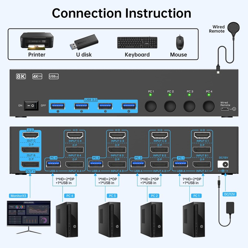 8K@60Hz/4K@144Hz KVM Switch 4 Computers 3 Monitors, ANXQQ HDMI KVM