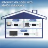 TRENDnet MoCA 2.0 Ethernet Over Coax Adapter TMO 311C Gigabit