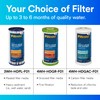 Filtrete Large Capacity Granulated Activated Carbon Whole House Water Filter