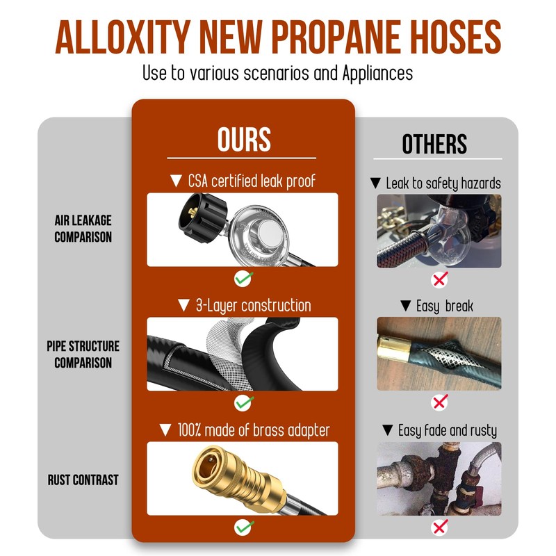 12FT Propane Hose with Regulator, 3/8" inch Quick Connect Disconnect