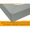 npluseins Microfibre Fitted Sheet - Breathable and Suitable for Allergy
