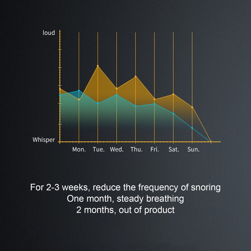Electric Prevent Snoring Device 6 Gears Improve Sleep Quality Sleep