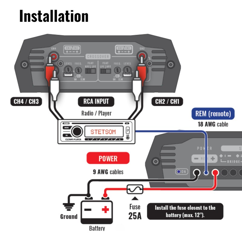 Stetsom Bravo HQ 400.4 - Multichannel Car Audio Digital Amp,