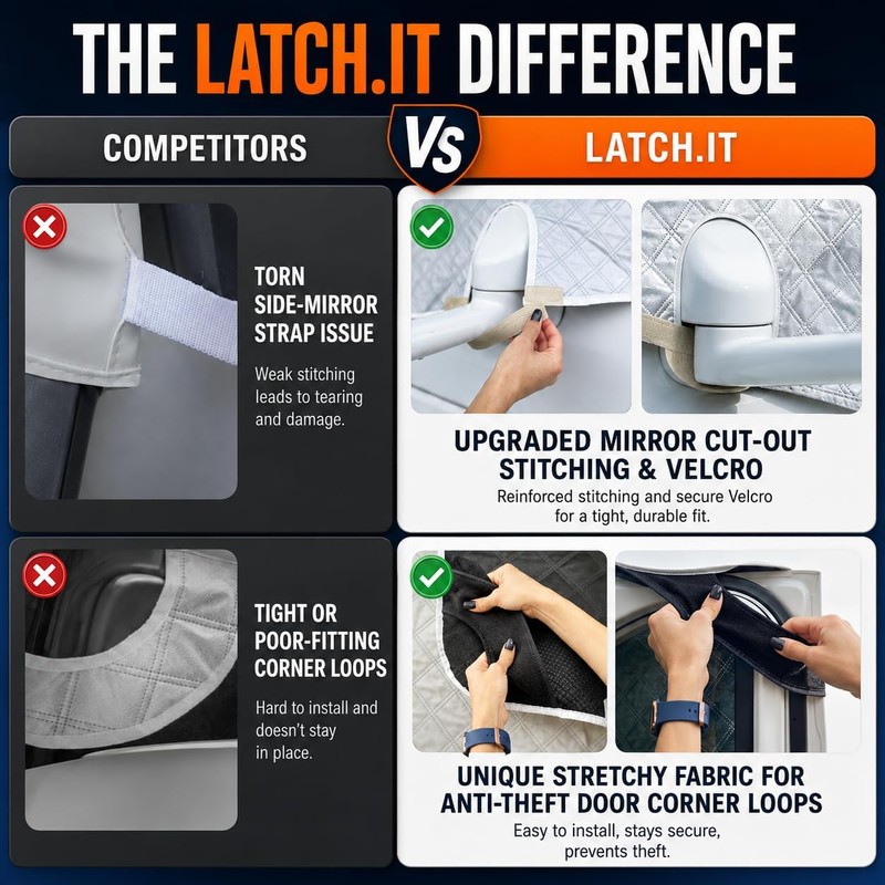 LATCH.IT RV Front Windshield Cover Class C | Front Motorhome,