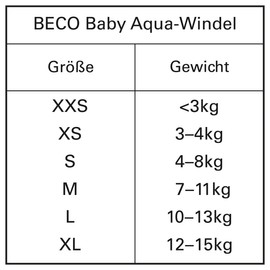 Beco Unisex Baby Aqua Nappy Slipform with Elastic Cuffs, Swimming Aid (Pink/4), XL (18-24 Months)