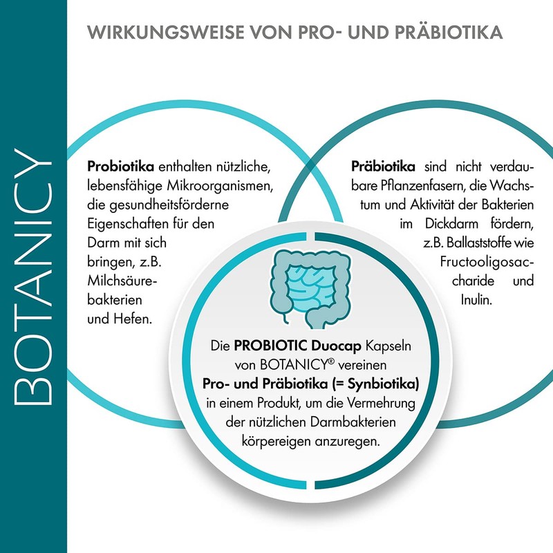 BOTANICY Probiotic - Prebiotics and Probiotics for Intestinal Cleansing -