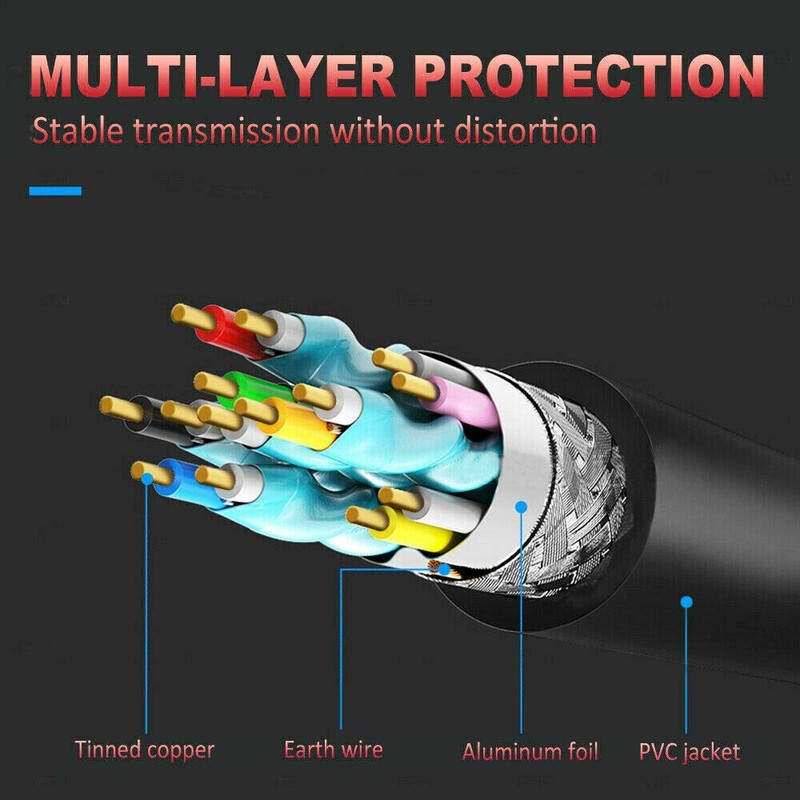 HD 4K Premium HDMI Cable V2.0 Ultra 2160p 3D High
