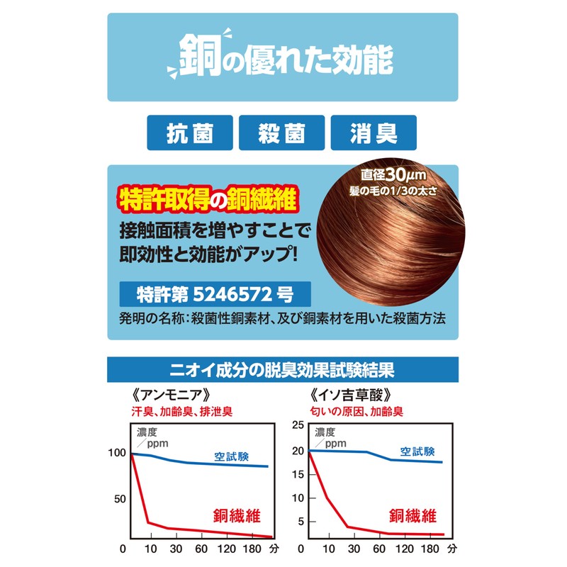Cufiber Copper Fiber Pillow Cover, Antibacterial, Deodorizing, Anti-Aging Odor Mites,
