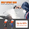 SICOPRO HVLP Air Paint Spray Gun with 1.4/1.7/2.0mm Nozzles for