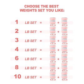 Fragraim Ankle Weights for Women Men Kids 1.5lbs x 2 Leg Arm Wrist Weights with Adjustable Strap for Running, Walking, Pilates, Gymnastics, Aerobics- Rose