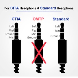 UCEC Airplane Headphone Adapter, 3.5mm Airplane Adapter for Headphones, Golden Plated Airline Headphone Adapter for in-Flight Entertainment System, 2 Pack