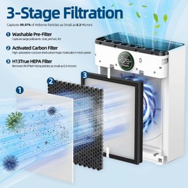 PR1 H13 HEPA Filter Replacement: for Mooka PR1 Air Cleaner Purifier, H13 True HEPA Filter for Home Large Room up to 2200sq.ft, Washable Pre-filters for Home Pets Dander Hair, 2 HEPA + 4 Pre Filters