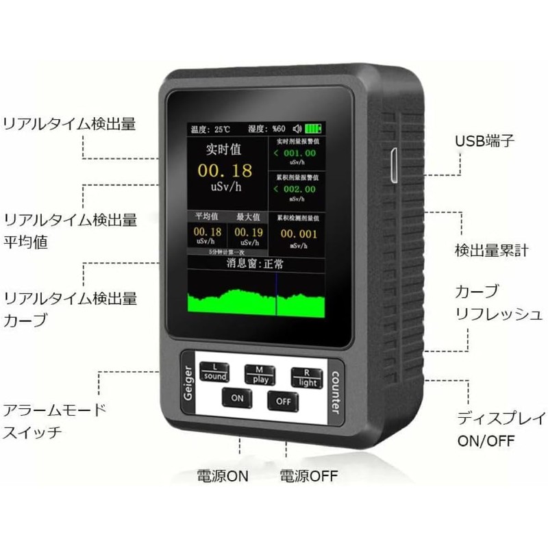 Radiation Measuring Instrument, Geiger Counter, Japanese Supervisor, High Accuracy, Beta