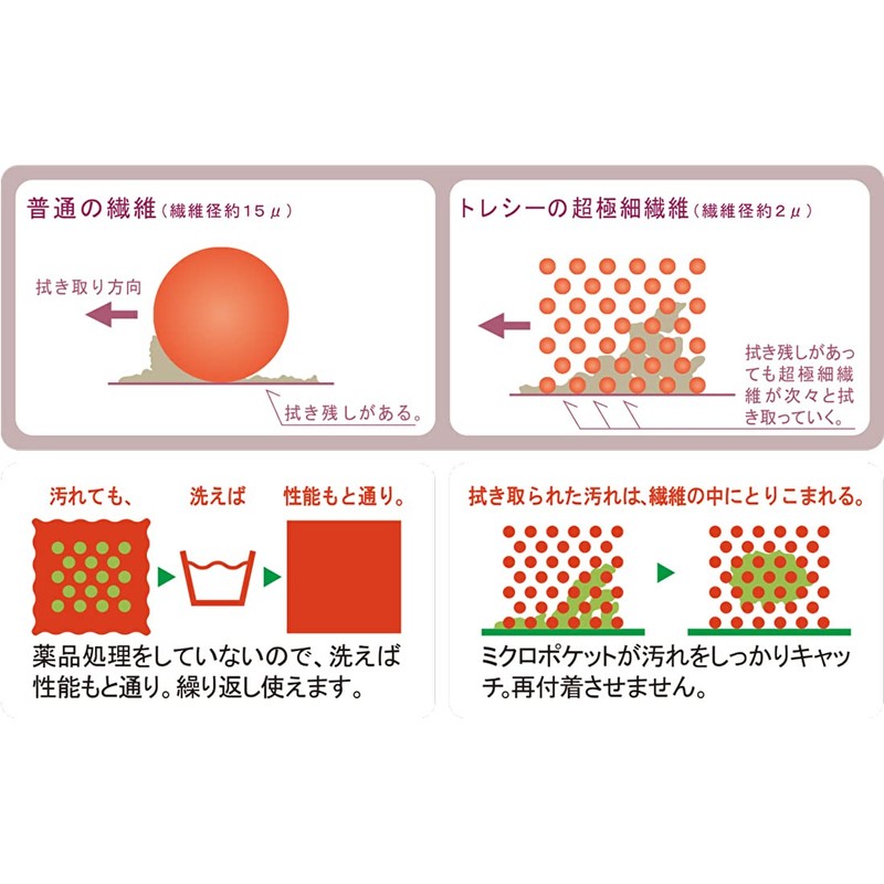 Tokyo Suburban Map Ultra Fine Fiber, Glasses Wipe, Toray Recay,