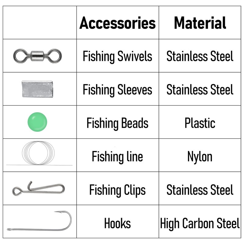 Dr.Fish 6PCS Sea Fishing Rigs Beach Casting, Clipped sea rig