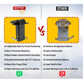 Mytee Products (4 Pack) Heavy Duty Adjustable Trailer Stake Pocket -Small 5/8 Inch Forged D Ring Black Powder Coated w/ 1/2" Hitch Pin, Load Limit 5400 lbs; 2 Adjustable Holes | Stake Pocket D-Ring