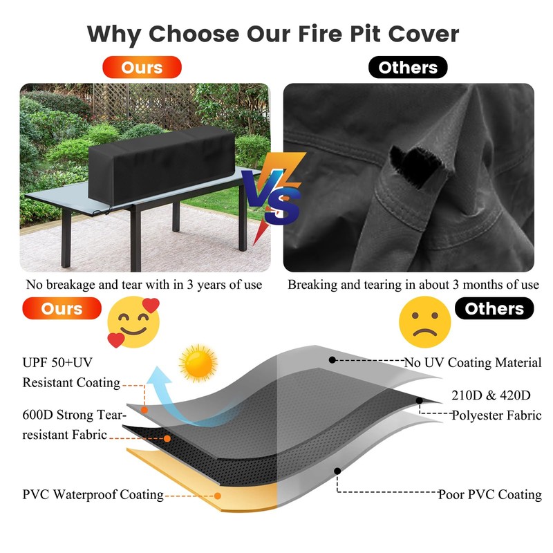 Outdoor 28 Inch Rectangular Fire Pit Cover – 600D Waterproof