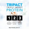 Nutrology TRIPACT Non-GMO Grass Fed Whey Protein-Plant Proteins- Vanilla Latte/Cinnamon