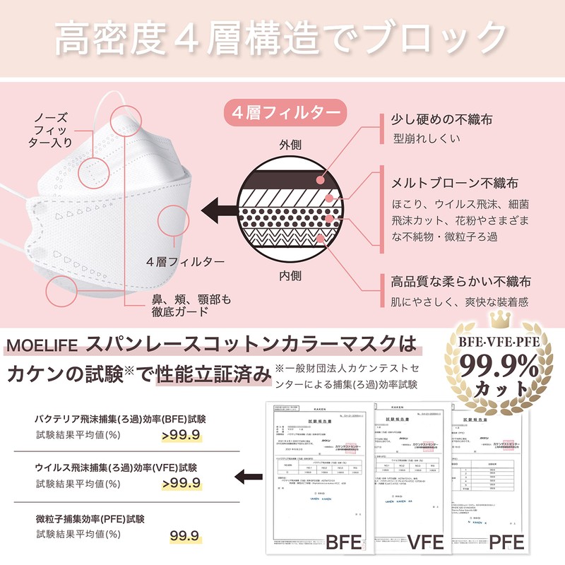 MOELIFE KF94 Mask, Pack of 50, Non-Woven Fabric, Traditional Colors,