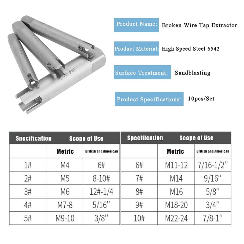 Yanmis Screw Extractor,Steel Broken Head Taps Remover Stripped Screw Tap