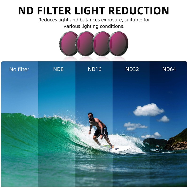 BRDRC ND Filter for DJI Osmo Action 5 Pro Action