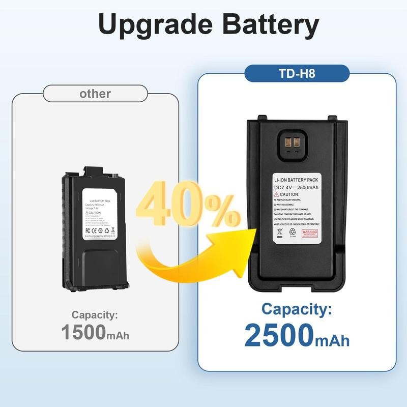 TIDRADIO TD-H8 (2nd Gen) GMRS/ Ham Radio 10Watt Long Range