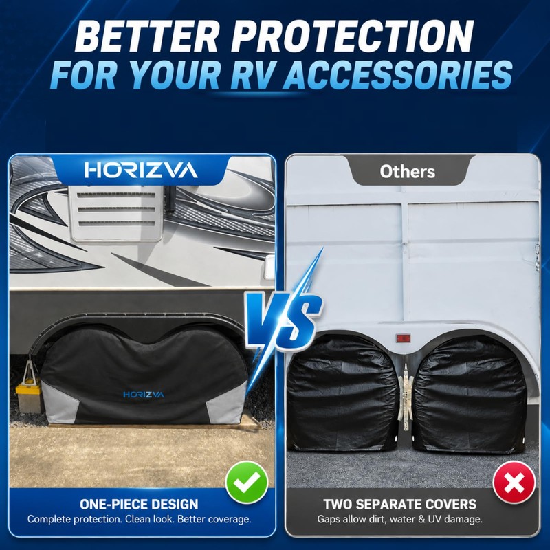 HORIZVA RV Tire Covers 2 Pack,Dual Axle Wheel Cover, Fit