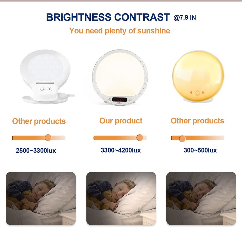 Bioset 10000 Lux Light Therapy Alarm Clock, Sunrise Wake-Up Light
