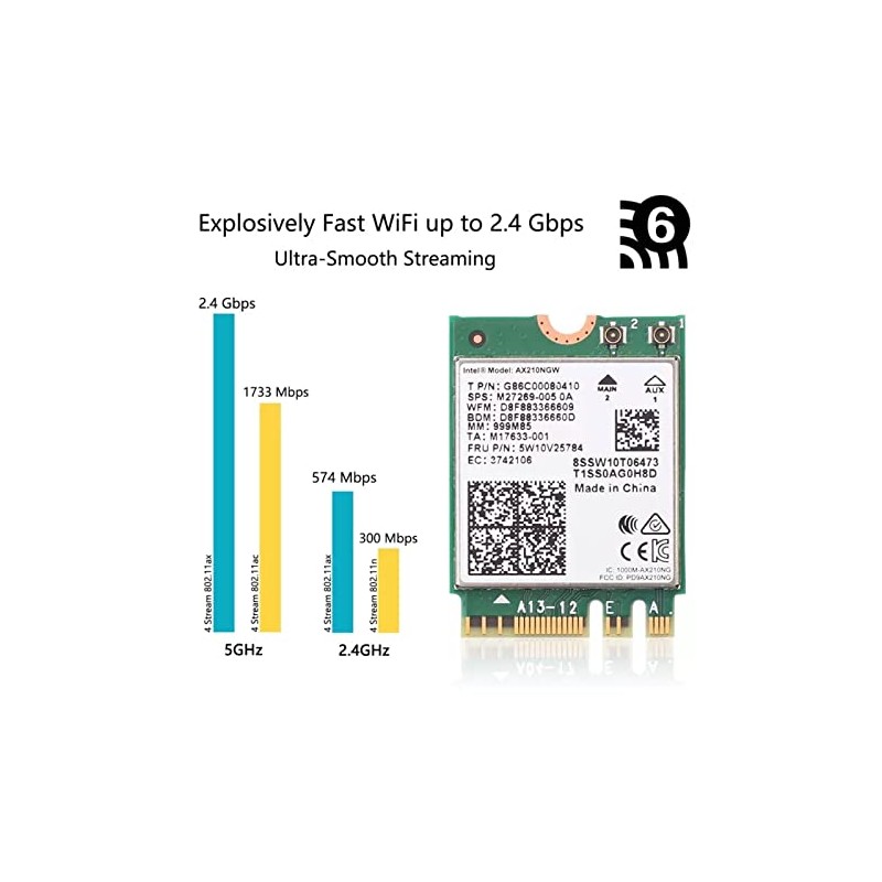 intel WIRELESS AX210 NGW M.2 (2230 A/E) 802.11ax wave2 (2400