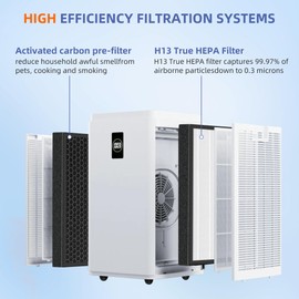HSP003 True HEPA Filter Replacements for Air Purifier Filters HSP003,3 in 1 H13 True HEPA Filter with Activated Carbon Pre-Filter,2 Pack