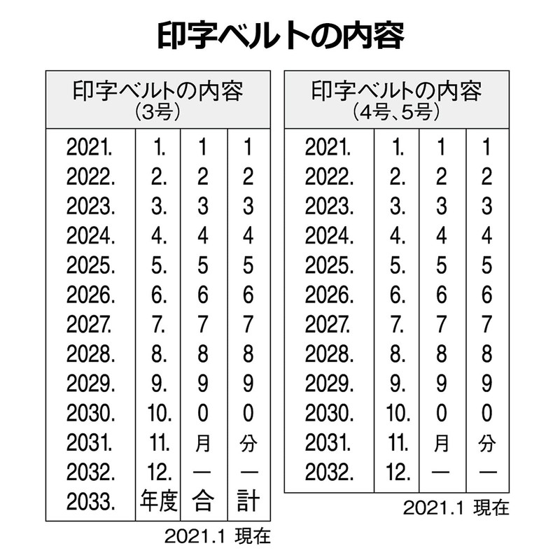 Shachihata Rotating Rubber Stamp, Western Year & Date, Mincho Font