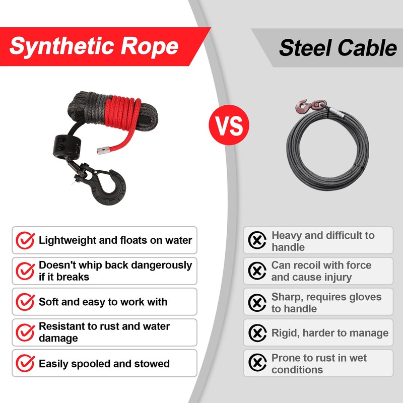 Synthetic Winch Rope Kit - 1/4'' x 50' with 10,000