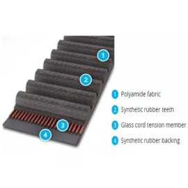 Speed Flex 2-pack  EXWAY MEEPO HDT 255-5M-15 Speed Belts for Electric Skateboard/Sco