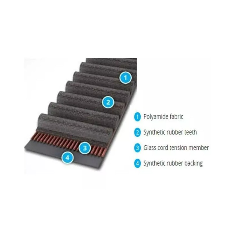 Speed Flex 2-pack EXWAY MEEPO HDT 255-5M-15 Speed Belts for
