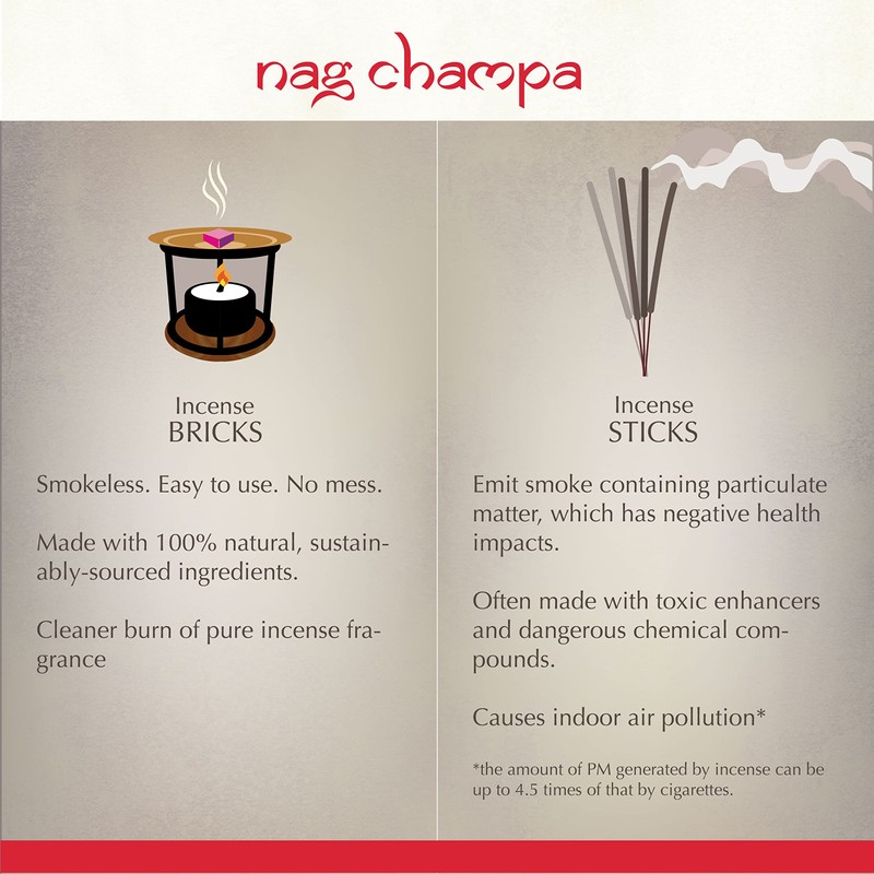 Nag Champa Incense Bricks Refill Pack (3 x 9 Bricks)