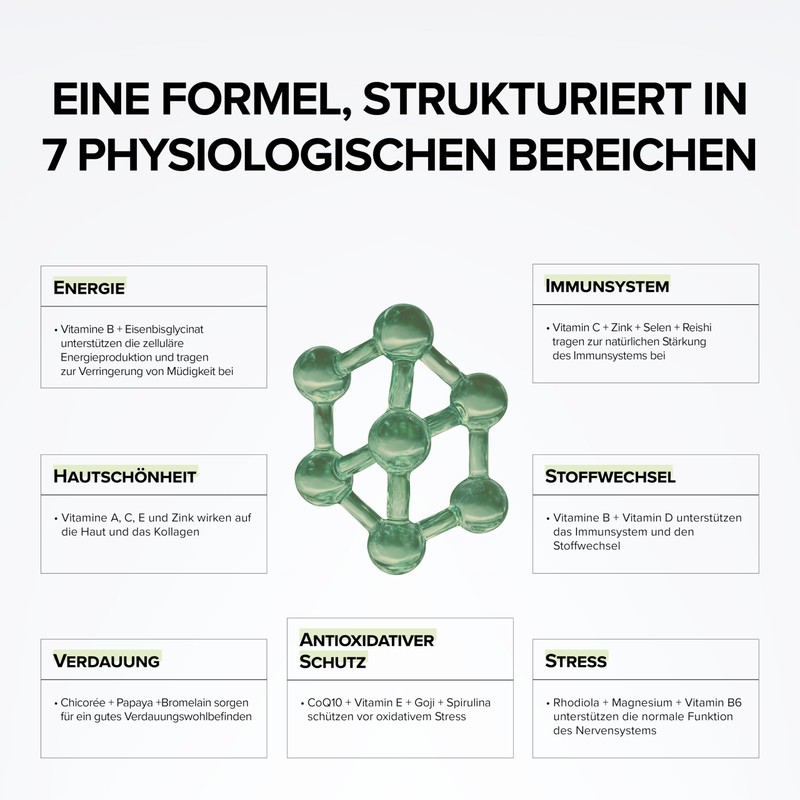 All In One Complex with +30 Active Ingredients - 7