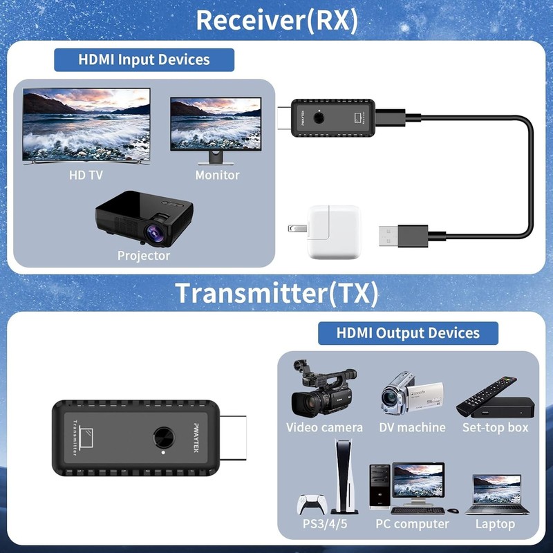 PWAYTEK Store Wireless HDMI Transmitter and Receiver, Plug & Play