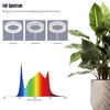 GLOWRIUM Grow Lights for Indoor Plants, 36W Full Spectrum 2-Head
