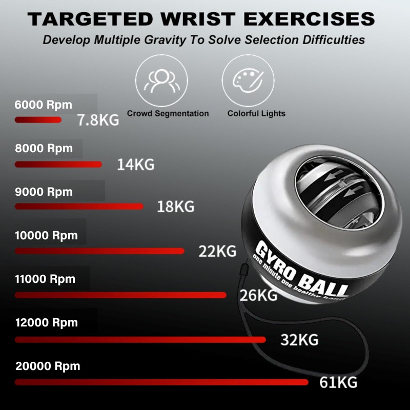 ZLQHHYL (2026 New 6-Level Color-Shifting) All-Metal Power Gyro Ball