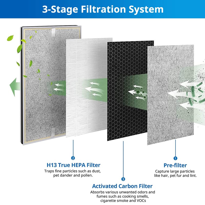 HE601 Replacement Filter Compatible with Shark Air Purifier 6-Fan Models