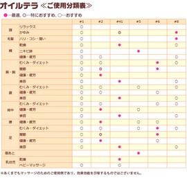 Maya Field Oil Terra No. 41, 4.2 fl oz (120 ml) (Oil Terra 41)