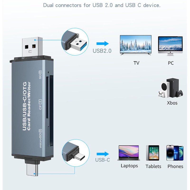 CF/SD/TF Card Reader, Aluminum USB-A and USB C Multi Memory