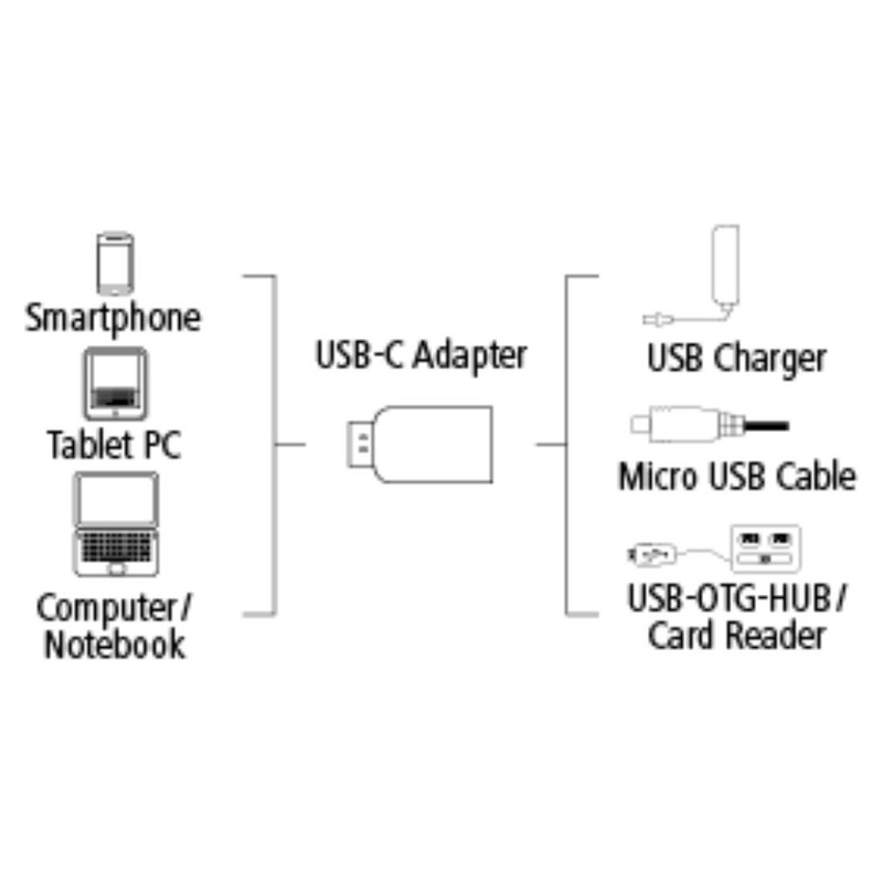 Hama USB C Adapter (USB-Type-C-Stecker auf Micro-USB-2.0-Buchse, vergoldet, geschirmt, 15