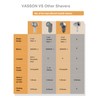 VASSON Fabric Shaver, Electric Lint Remover, Rechargeable Lint Shaver, Sweater